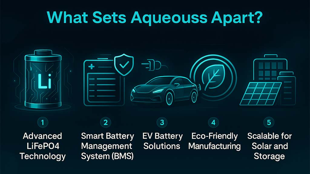 What Sets Aqueouss Apart